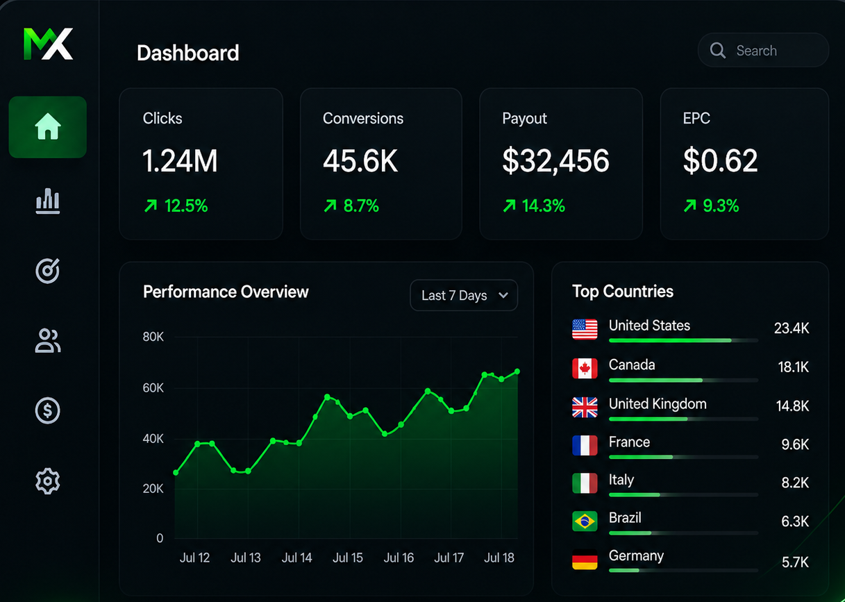 OfferMintX Dashboard